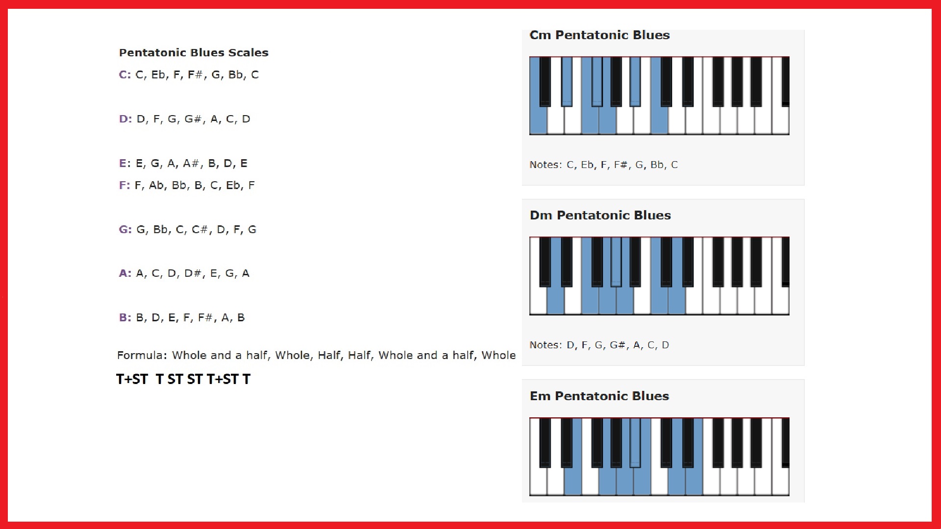 pentatonic-blues-scale-keyboard-piano-notes-shan-s-school-of-music