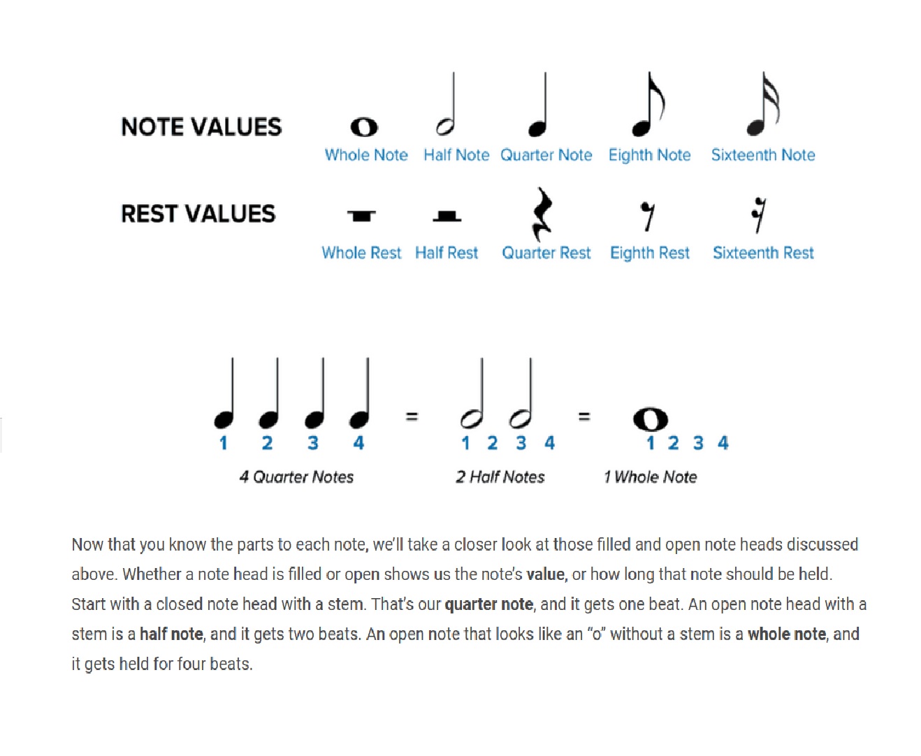 Staff Notation Music Notes